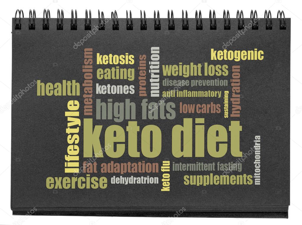 keto diet word cloud 