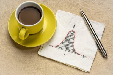 Peçete eğride Gauss (çan)