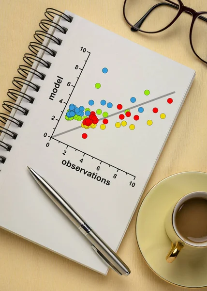 Modelo e gráfico de correlação de dados de observação — Fotografia de Stock