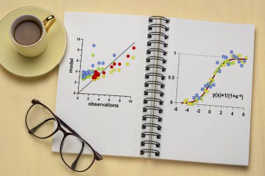 spiral not defterinde matematik grafikleri