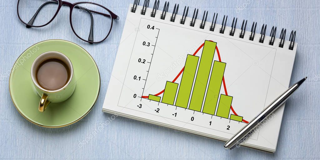 Gaussian, bell or normal distribution curve and histogram graph