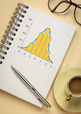 Gaussian, çan veya normal dağılım eğrisi ve histogram grafiği