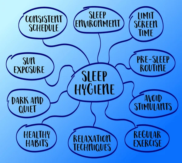 Schlafhygiene Infografik Mindmap Gesundes Lebensstilkonzept Vektorskizze — Stockvektor