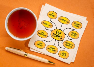 Şükret - güçlü ve dönüştürücü şükran pratiği. Bilgi grafikleri zihin haritası.