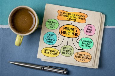 Murphy 'nin Korku Kanunu. Bu versiyon Murphy Yasası ile kendini gerçekleştiren kehaneti ve dikkatin psikolojisini harmanlıyor..