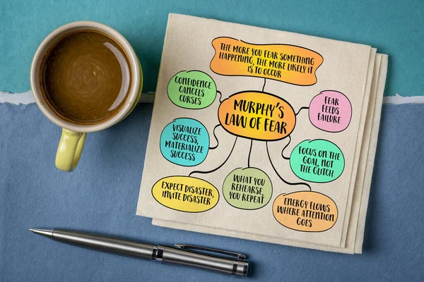 Murphy 'nin Korku Kanunu. Bu versiyon Murphy Yasası ile kendini gerçekleştiren kehaneti ve dikkatin psikolojisini harmanlıyor..