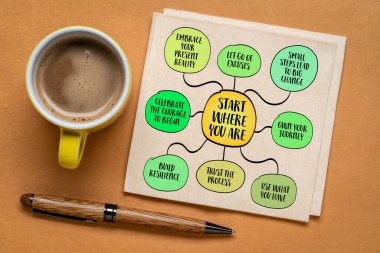 Olduğun yerden başla. İlerlemenin mükemmellik, ideal koşullar ya da daha iyi bir zaman beklemeyi gerektirmediğini hatırlatan güçlü bir hatırlatma. İlham verici bilgi grafikleri zihin haritası çizimi.