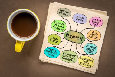 Kötümserlik - olumsuz sonuçlar bekleme eğilimi, en kötüsünü varsayma ya da çözümlerden çok sorunlara odaklanma eğilimi. Bilgi grafikleri zihin haritası.