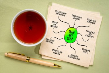 Kimsiniz siz? Temel ve içsel soru, bireysel kimliğin özü, kişisel özellikler, inançlar, deneyimler, roller ve ilişkiler de dahil olmak üzere kişinin varlığının çeşitli yönleri.