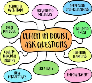 Şüpheye düştüğünde, soru sor. Soru sormak belirsizliği berraklığa, korkuyu meraka ve izolasyonu da bağlantıya dönüştürür. Zihin haritası bilgisel.