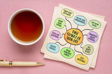 Hayat konseptinin kontrolünü eline al. Hareketlerinin, seçimlerinin ve düşüncelerinin tüm sorumluluğunu kabul et. Şartları, diğer insanları ya da şansı suçlamayı reddet. Bilgi grafikleri zihin haritası çizimi.