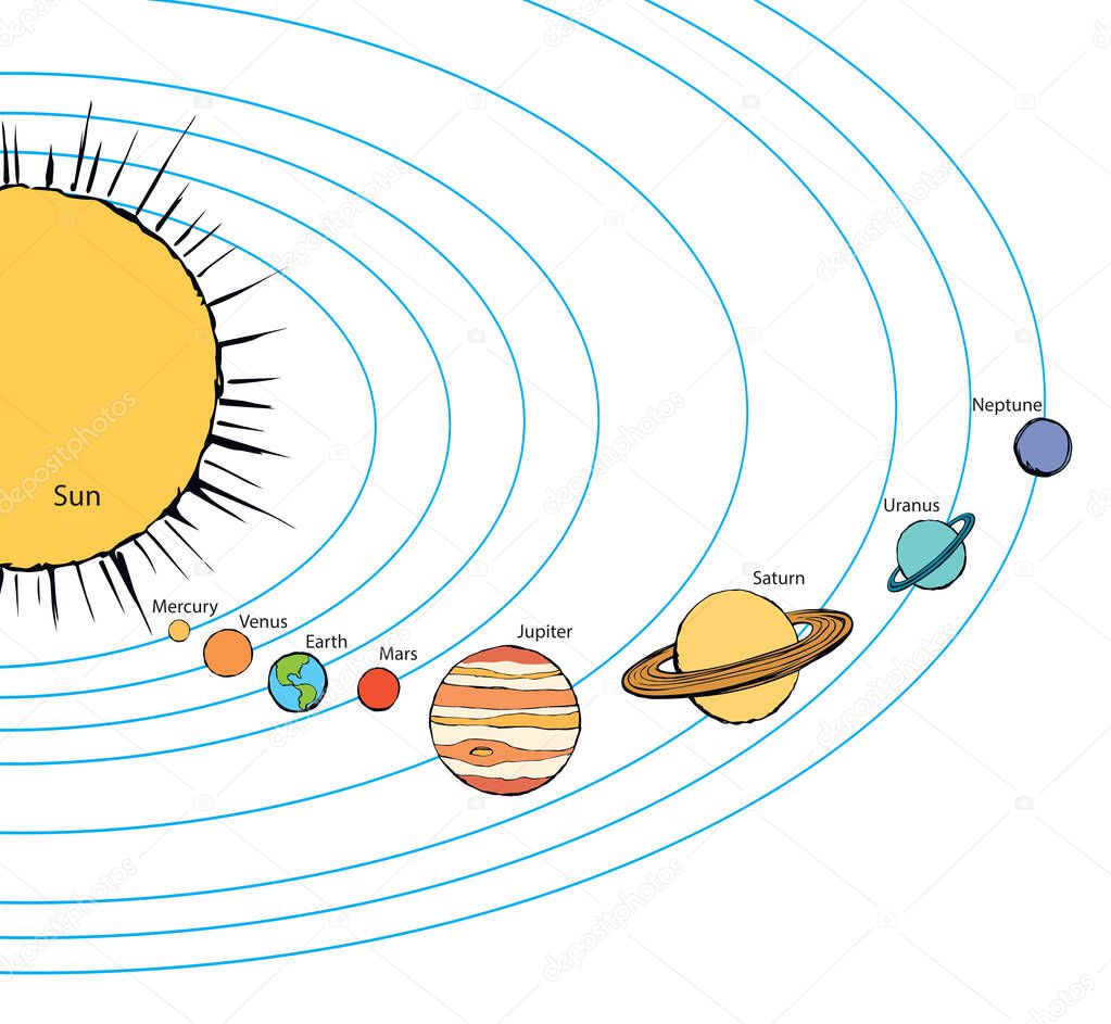 Glob giant ring orb ball elements on white sky backdrop. Line study outer big cosmo map symbol set concept. Bright color hand drawn eco logo emblem sketch in retro contour doodle cartoon engraved style