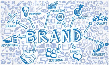 Brand, Design, Logo, Identity, Değer ve Pazarlama kavramına sahip el çizimi simgesi grubunun vektör çizimi