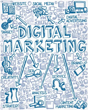 Dijital Pazarlama, SEO, Brand, Sosyal Medya, Hedef, Analiz ve Hizmet konsepti ile el çizimi simgesi koleksiyonunun vektör çizimi