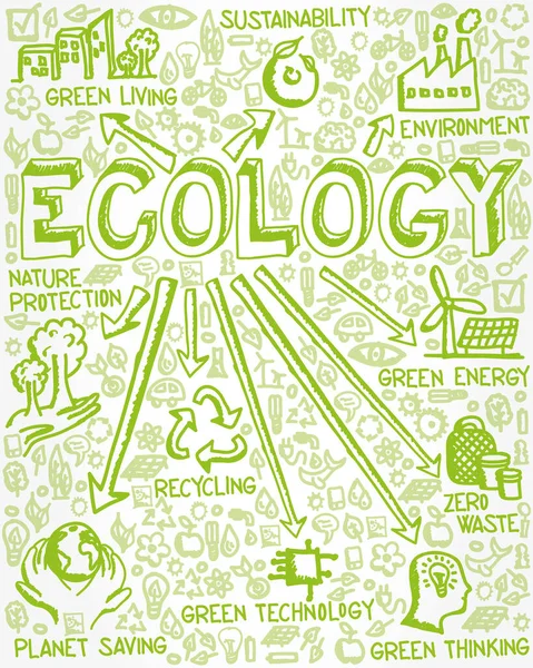 Ilustração Vetorial Grupo Ícones Planos Desenhados Mão Com Conceito Ecologia —  Vetores de Stock