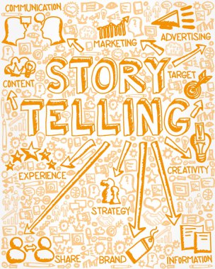 Hikaye Anlatım, İçerik, Pazarlama, Strateji, Yaratıcılık ve Paylaşım konsepti ile el çizimi düz simge grubunun vektör ilülasyonu