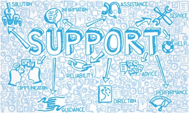 Destek, Çözüm, Yardım, Hizmet ve Tavsiye kavramına sahip el çizimi simge grubunun vektör ilülasyonu