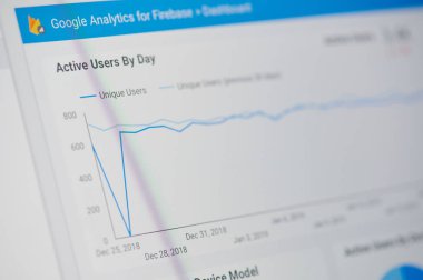 Google analytics üssü için