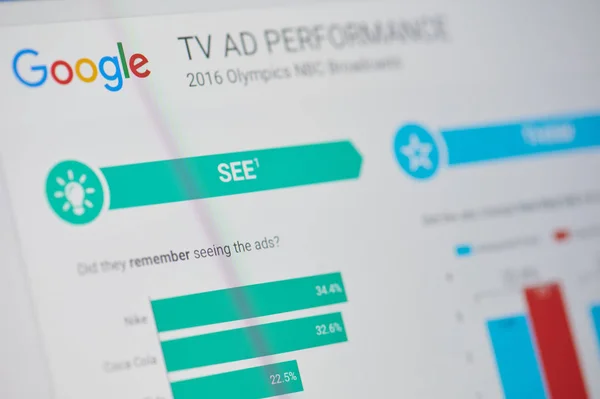 Google tv ad performance — Stock Photo, Image