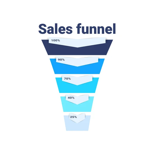 Embudo de ventas con pasos etapas de infografía empresarial. concepto de diagrama de compra sobre fondo blanco copia espacio diseño plano — Vector de stock