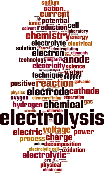 Elektroliz Kelime Bulut Konsepti Elektrolizle Ilgili Kelimelerden Oluşan Kolaj Vektör — Stok Vektör