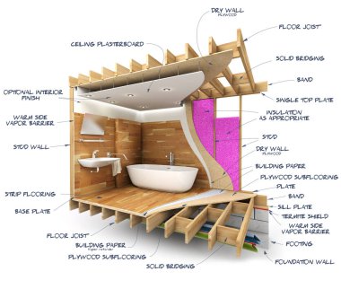 Teknik notlar ile banyo inşaat detayları