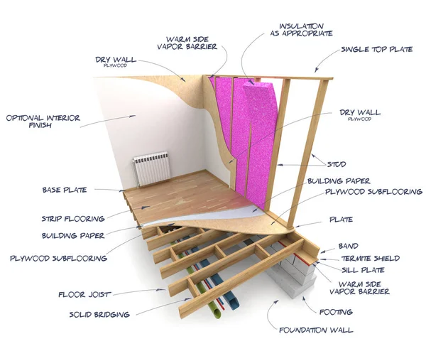 Home isolamento spiegazione tecnica — Foto Stock