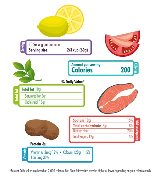beslenme gerçekler ile sağlıklı gıda