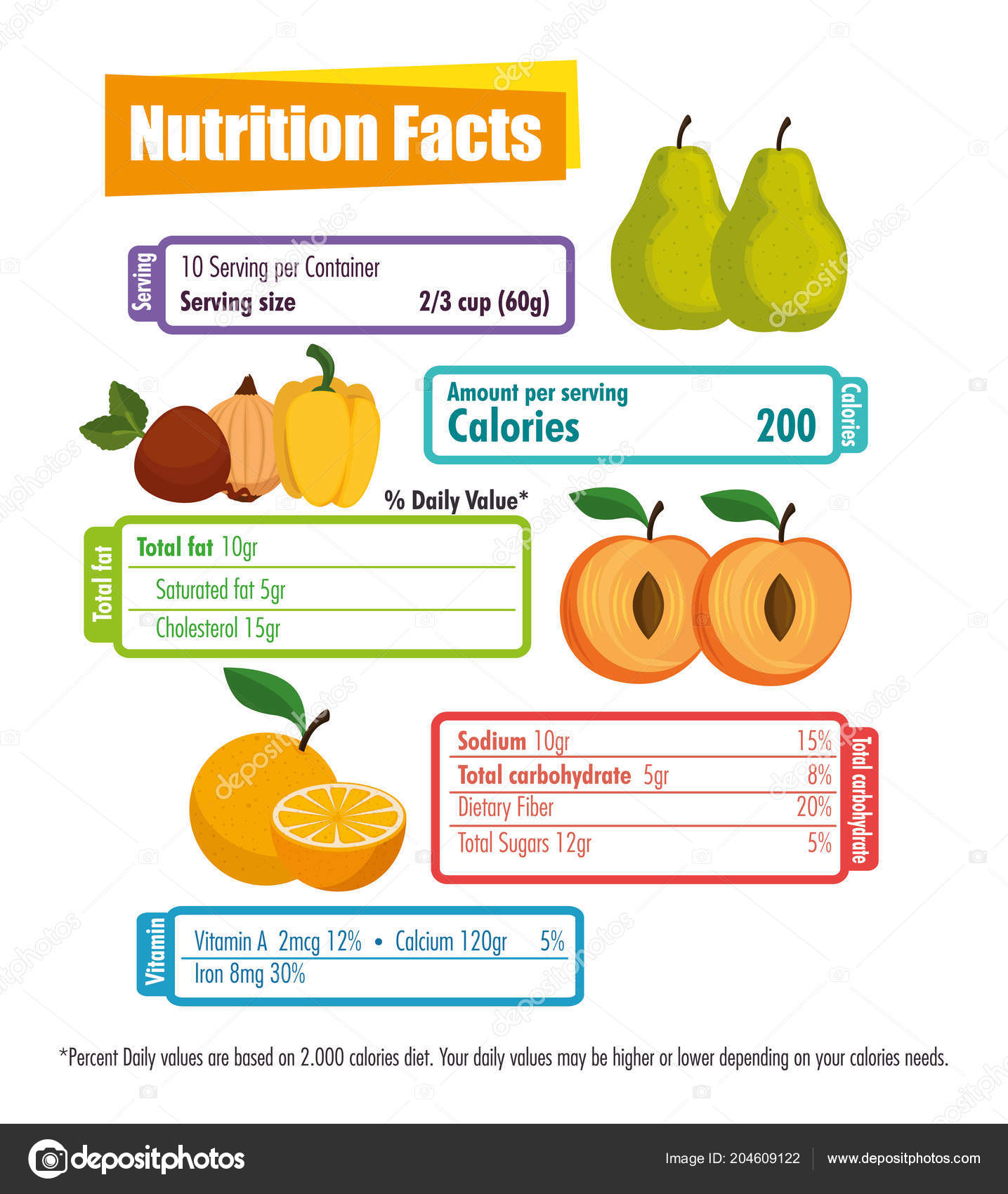 Food Nutrition Charts Nutrition Facts