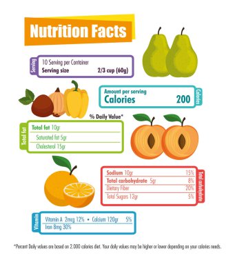 beslenme gerçekler ile sağlıklı gıda