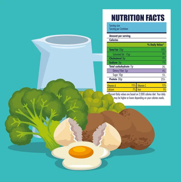 Zdravé jídlo s nutriční fakta — Stockový vektor