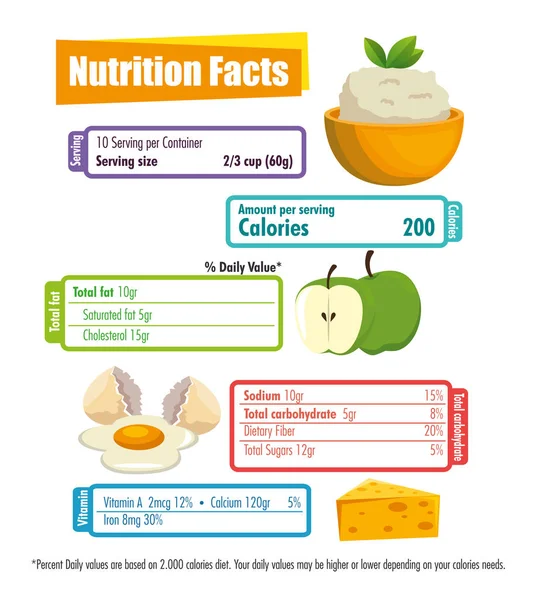 Alimentos saudáveis com fatos nutricionais — Vetor de Stock