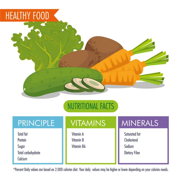 Alimentos saudáveis com fatos nutricionais — Vetor de Stock