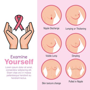 Görünüşe memenin türleri