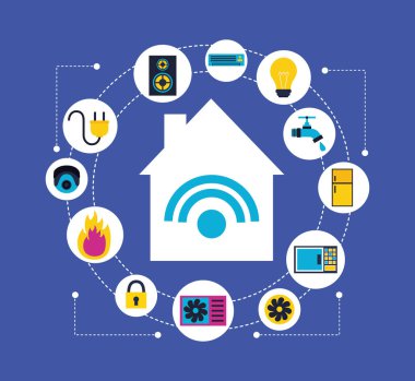 Akıllı ev ile ilgili