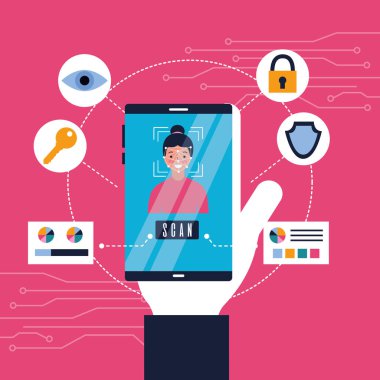 cep telefonu yüz tarama biyometrik teknoloji ile el