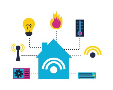 Akıllı ev ile ilgili