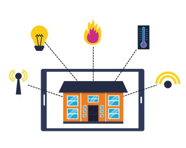 Akıllı ev ile ilgili