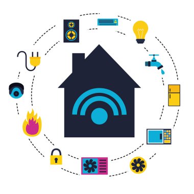 Akıllı ev ile ilgili