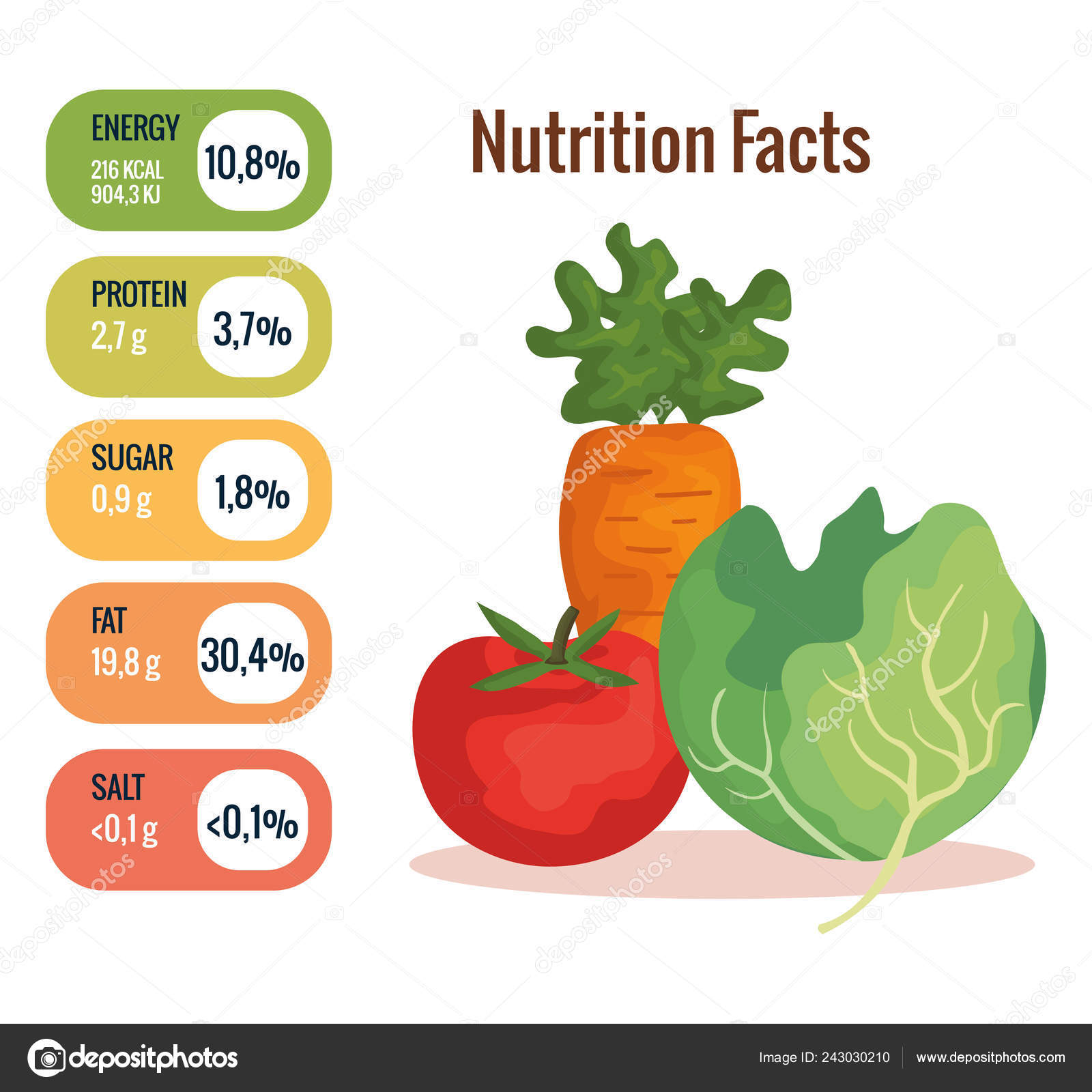 Whole Foods Nutrition Chart