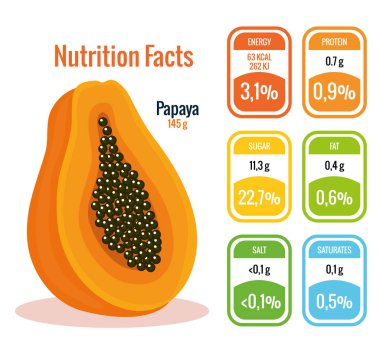 beslenme gerçekler ile taze papaya