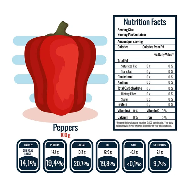 新鲜胡椒与营养事实 — 图库矢量图片
