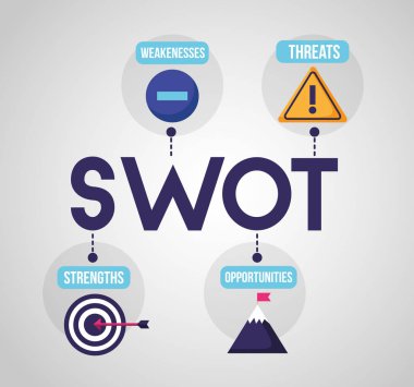 SWOT-İnfografik Analizi
