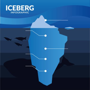 Balina ve penguen vektör tasarımlı buzdağı bilgisi