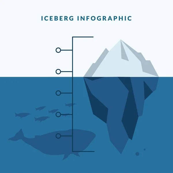 クジラとペンギンのベクトルデザインの氷山の図です — ストックベクタ