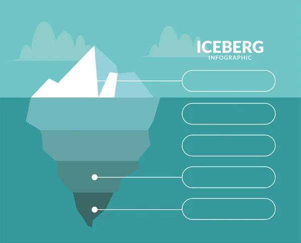 Iceberg infográfico com design de vetor de nuvens — Vetor de Stock