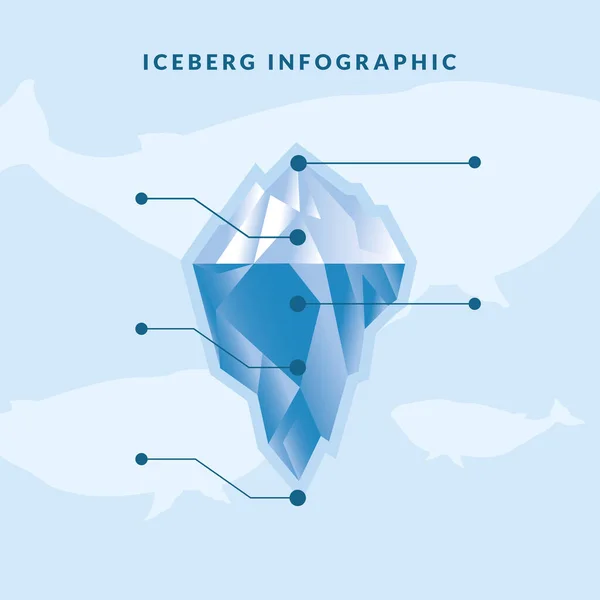 Iceberg infográfico com linhas sobre desenho vetorial de fundo de baleias — Vetor de Stock