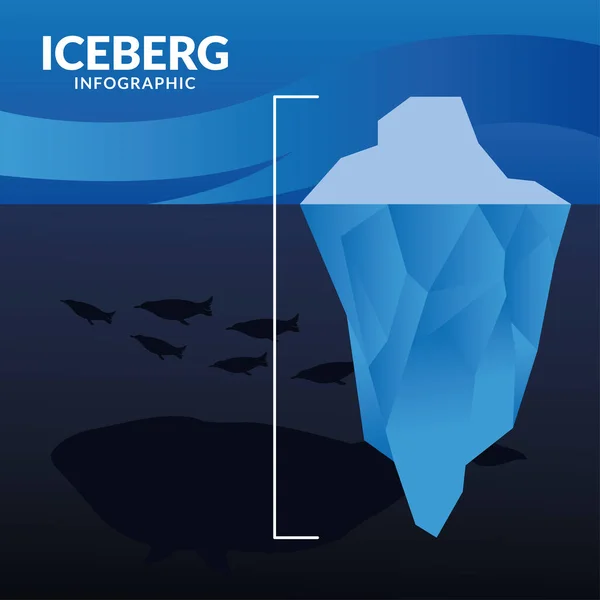 Infografía iceberg con diseño vectorial de ballenas y pingüinos — Vector de stock