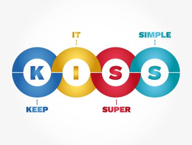 KISS - Süper Basit Kısaltma, İş Konsepti Geçmişi
