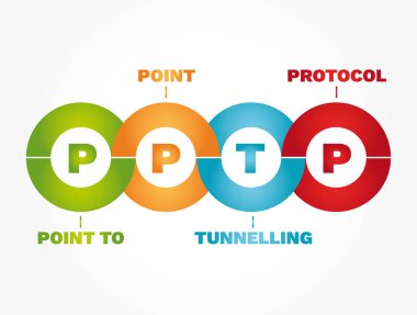 PPTP - Nokta Tünelleme Protokolü kısaltması, teknoloji kavramı arka planı